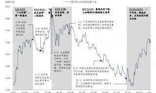 非典持续了多长时间 非典持续了多长时间